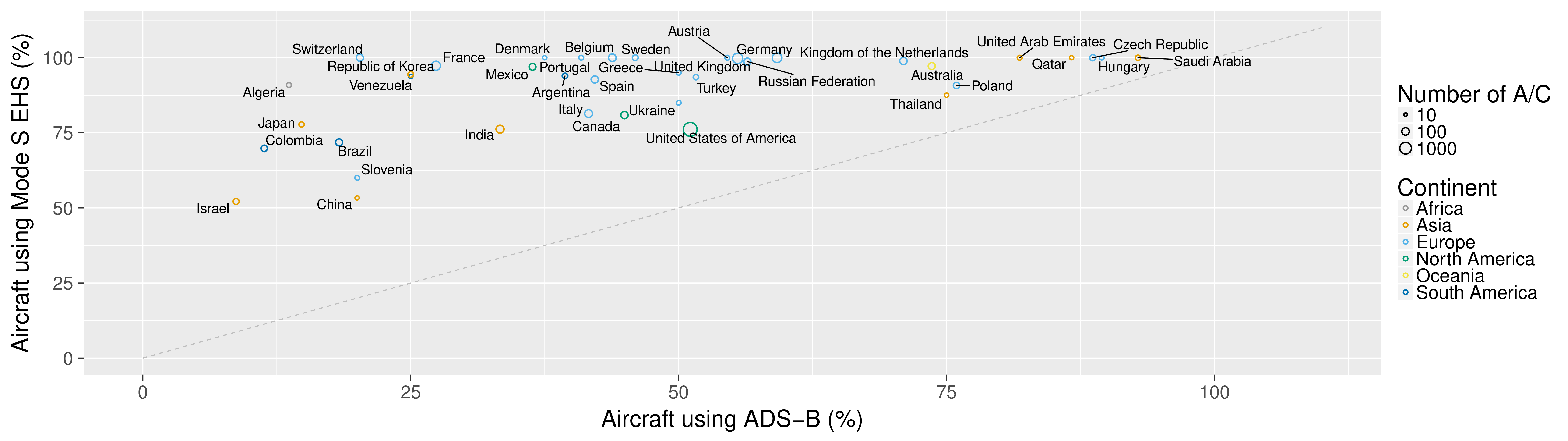 adsb ehs per county
